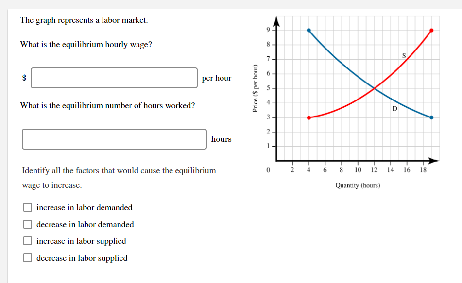 solved the labor demand decrease graphed below... Solved The graph represents a labor market. What is the | Chegg.com