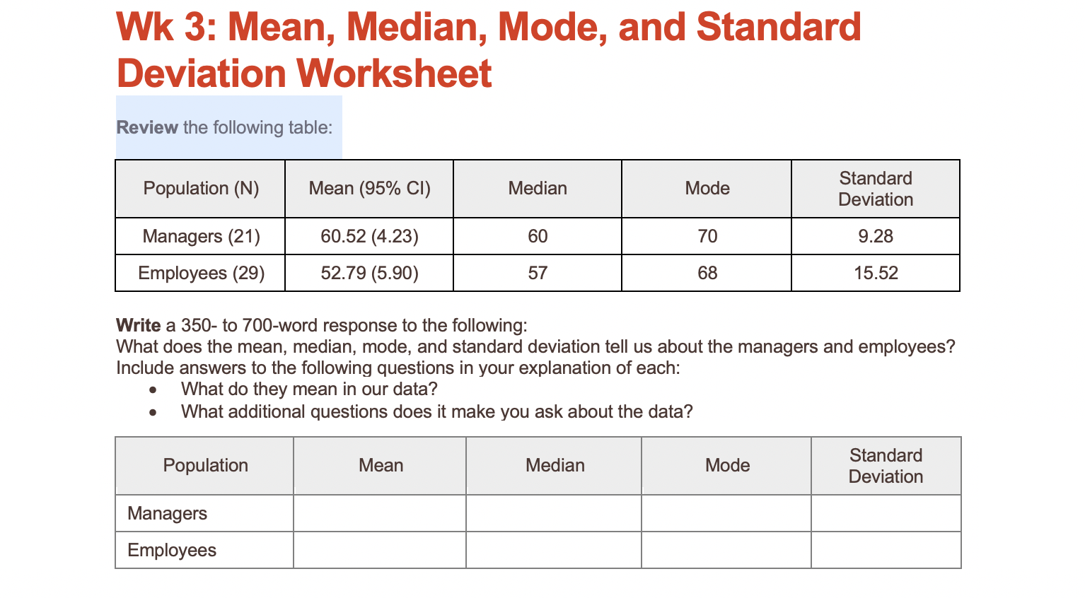 Solved Wk 22: Mean, Median, Mode, and Standard Deviation  Chegg.com Intended For Standard Deviation Worksheet With Answers