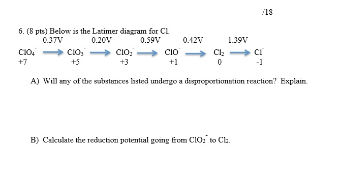 Solved /18 6. (8 Pts) Below Is The Latimer Diagram For Cl. | Chegg.com