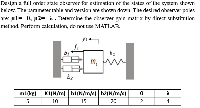 Design a full order state observer for estimation of | Chegg.com