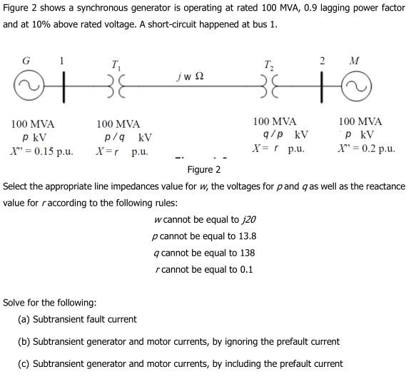Solved Figure 2 shows a synchronous generator is operating | Chegg.com