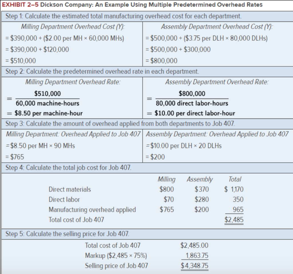 2. Change the total fixed manufacturing overhead cost | Chegg.com