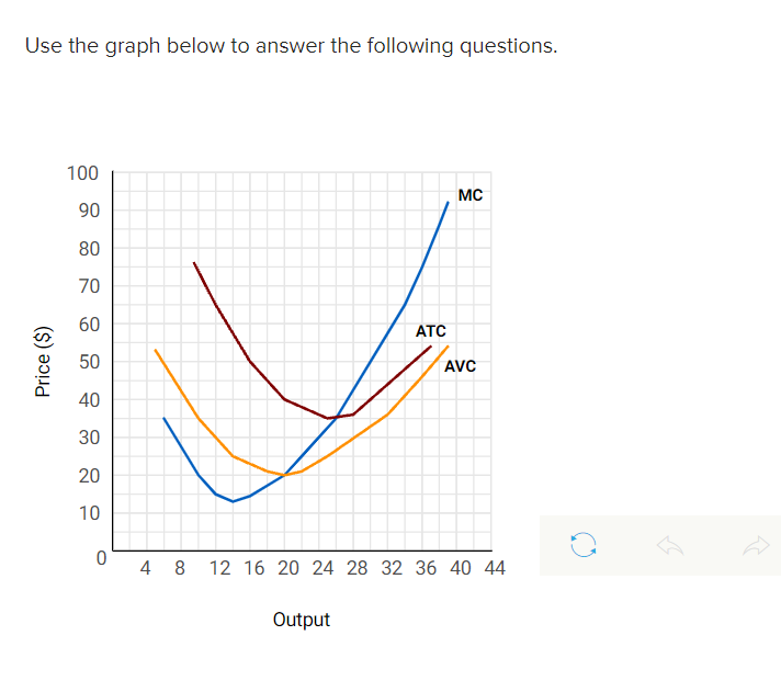 Solved Use the graph below to answer the following | Chegg.com