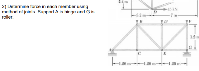 Solved 2. 2) Determine force in each member using method of | Chegg.com