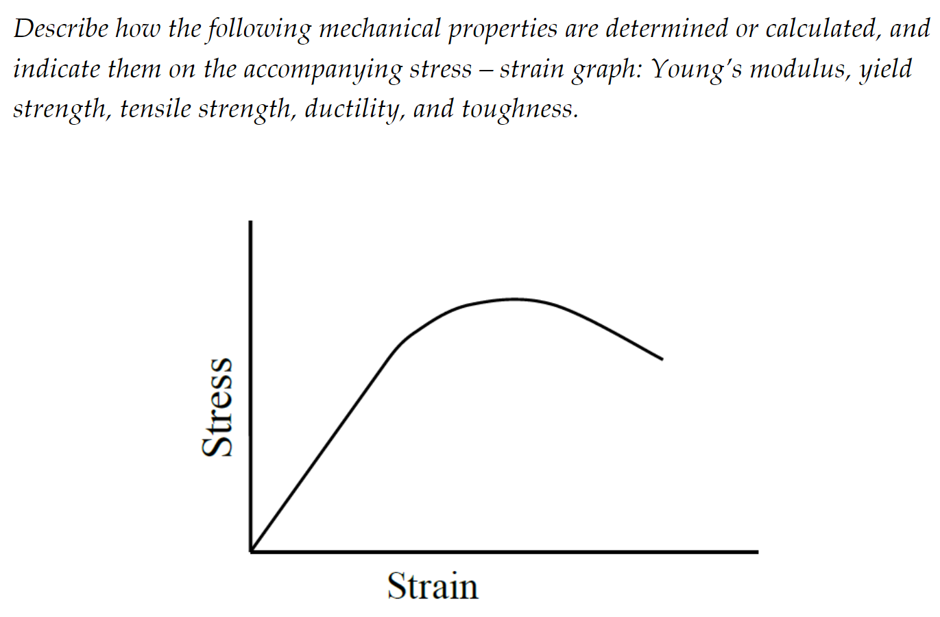 Solved Describe How The Following Mechanical Properties A Chegg Com