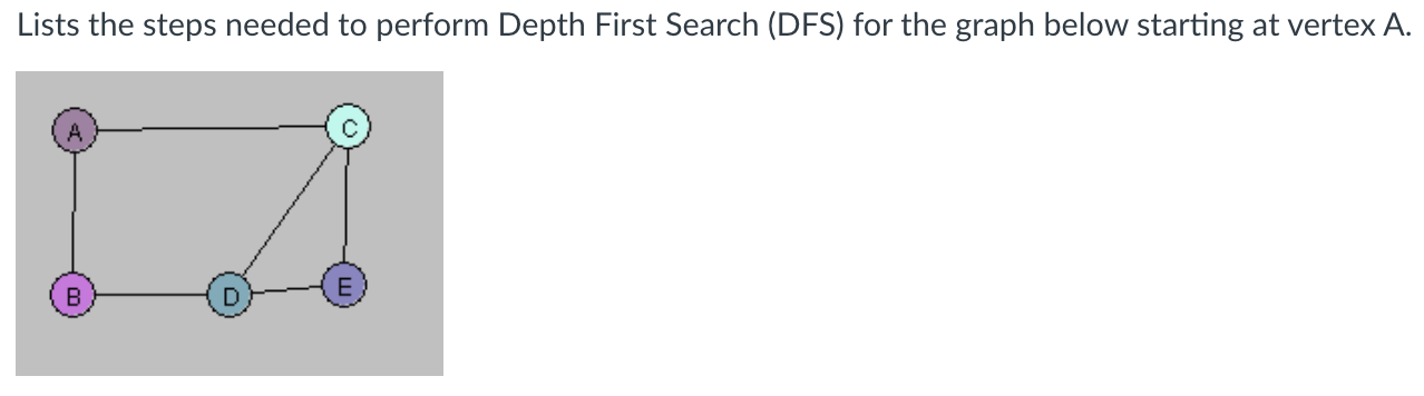 Solved Lists the steps needed to perform Depth First Search | Chegg.com