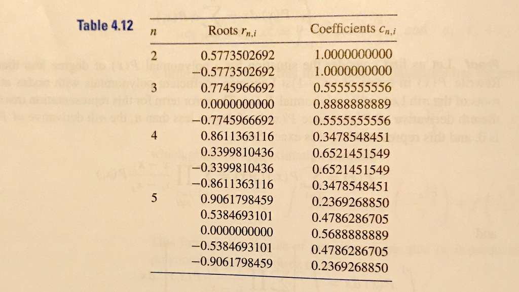 2 In class we discussed how selecting the nodes r, to | Chegg.com