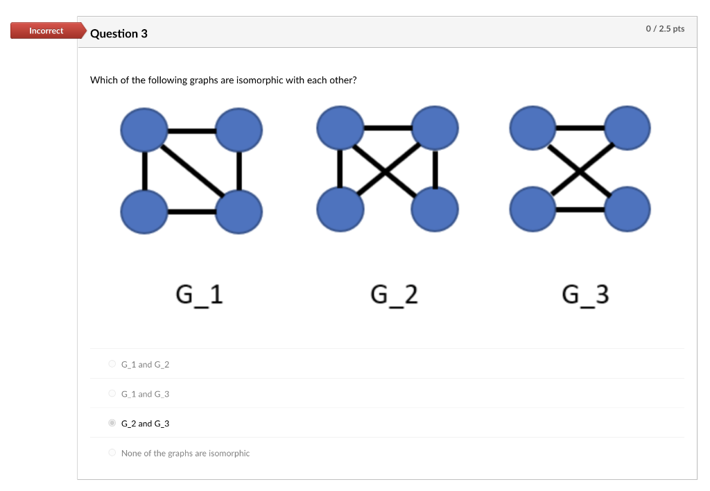 Solved Which of the following graphs are isomorphic with | Chegg.com