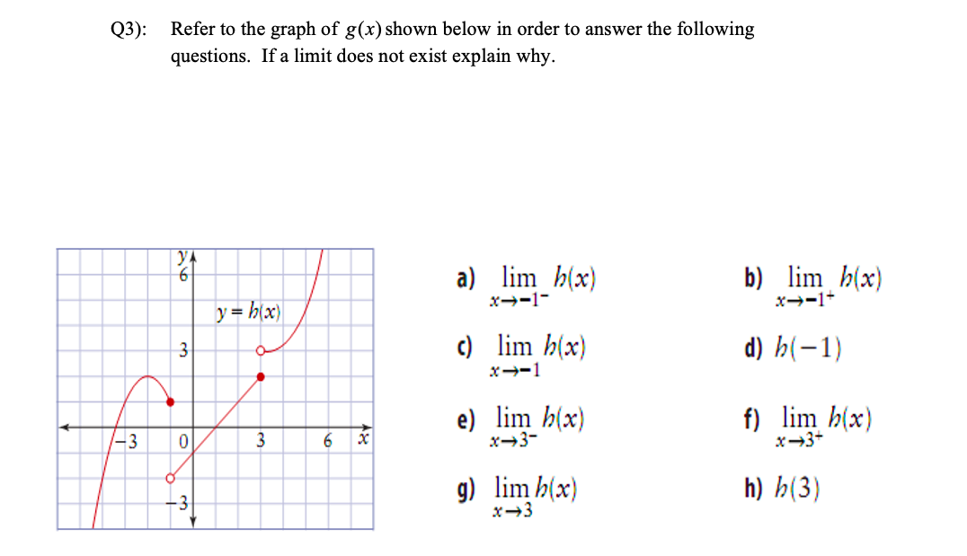 Solved Class work 10: Limit Worksheet (graphs and tables) | Chegg.com