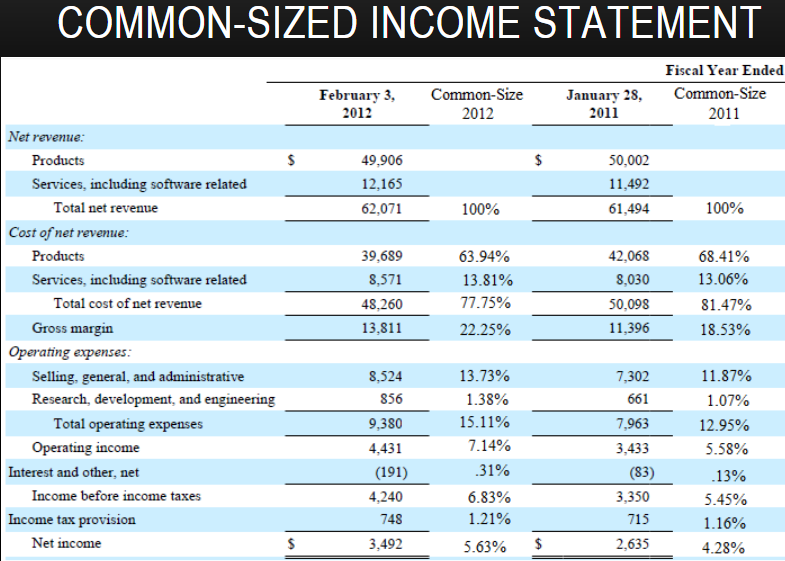 nike income statement 2020