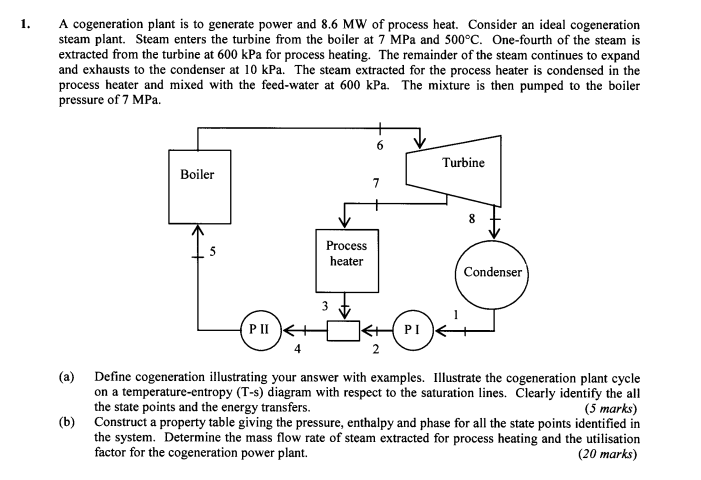 Solved A cogeneration plant is to generate power and 8.6 MW | Chegg.com