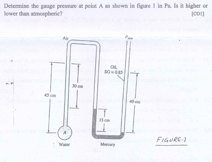 Solved Determine the gauge pressure at ﻿point A as ﻿shown in | Chegg.com