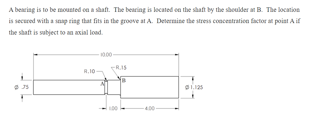 Solved Determine the stress concentration factor at point A | Chegg.com