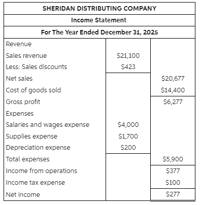 Prepare a retained earnings statement for December. | Chegg.com