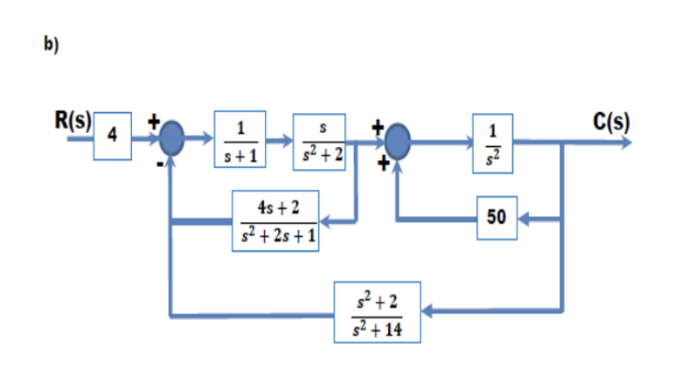 Solved b)Obtaining transfer functions from block diagrams 1. | Chegg.com