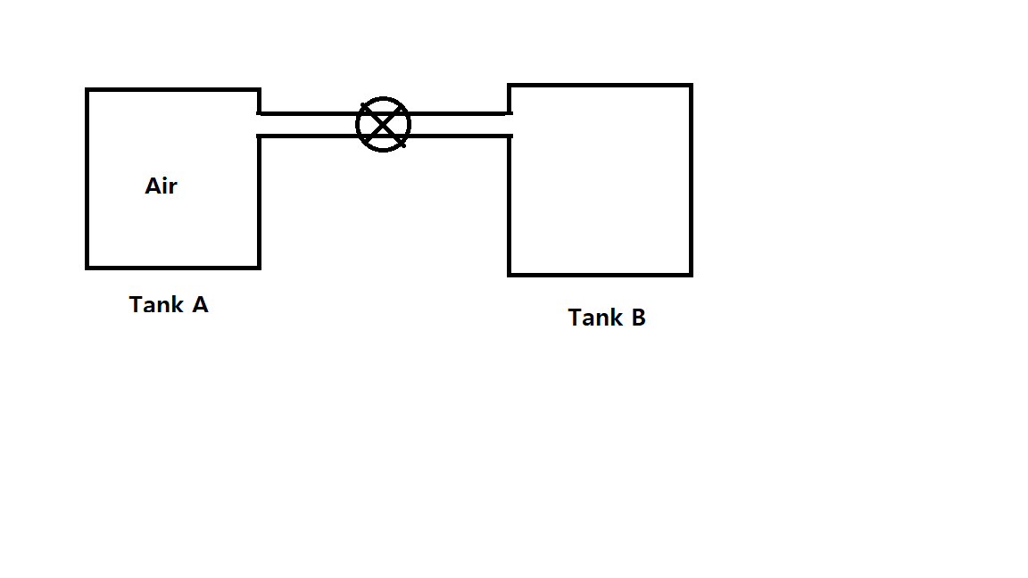 Solved Two Tanks Are Connected As Shown. Initially, Tank A | Chegg.com