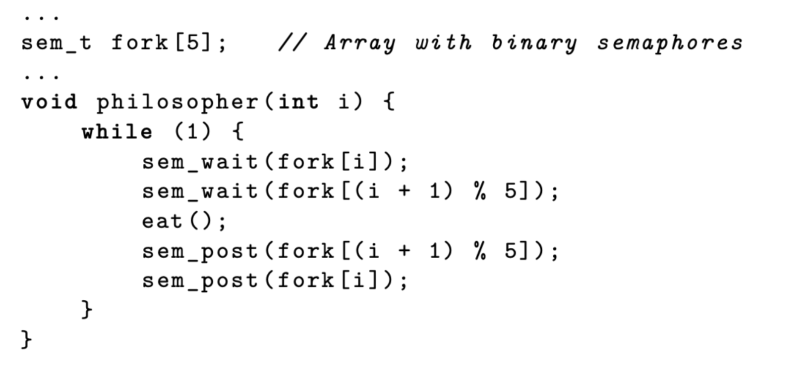 Solved Below Is A Suggested Solution In The Programming | Chegg.com