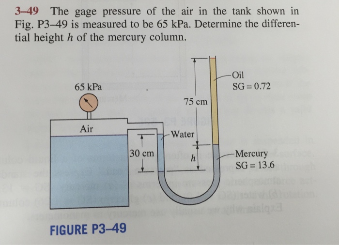 Solved The gage pressure of the air in the tank shown in
