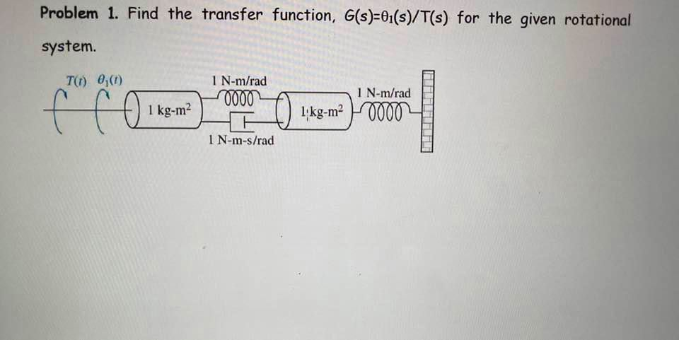 Solved Problem 1. Find the transfer function, | Chegg.com