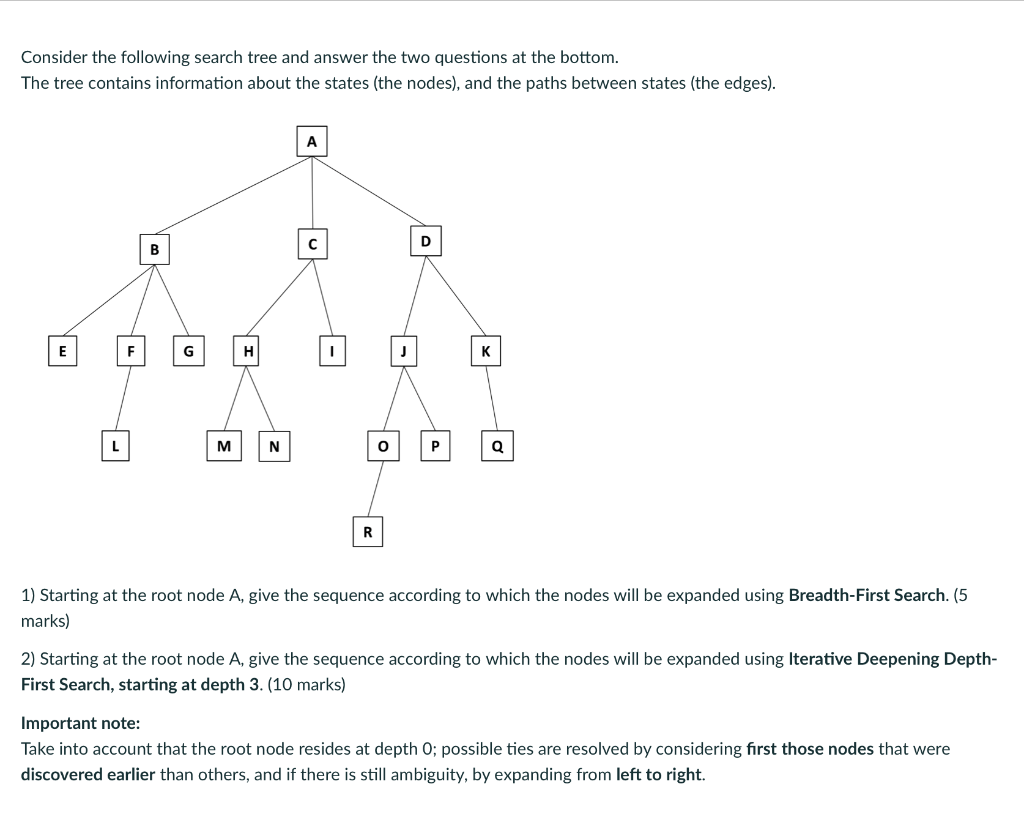 Solved Consider The Following Search Tree And Answer The Two | Chegg.com