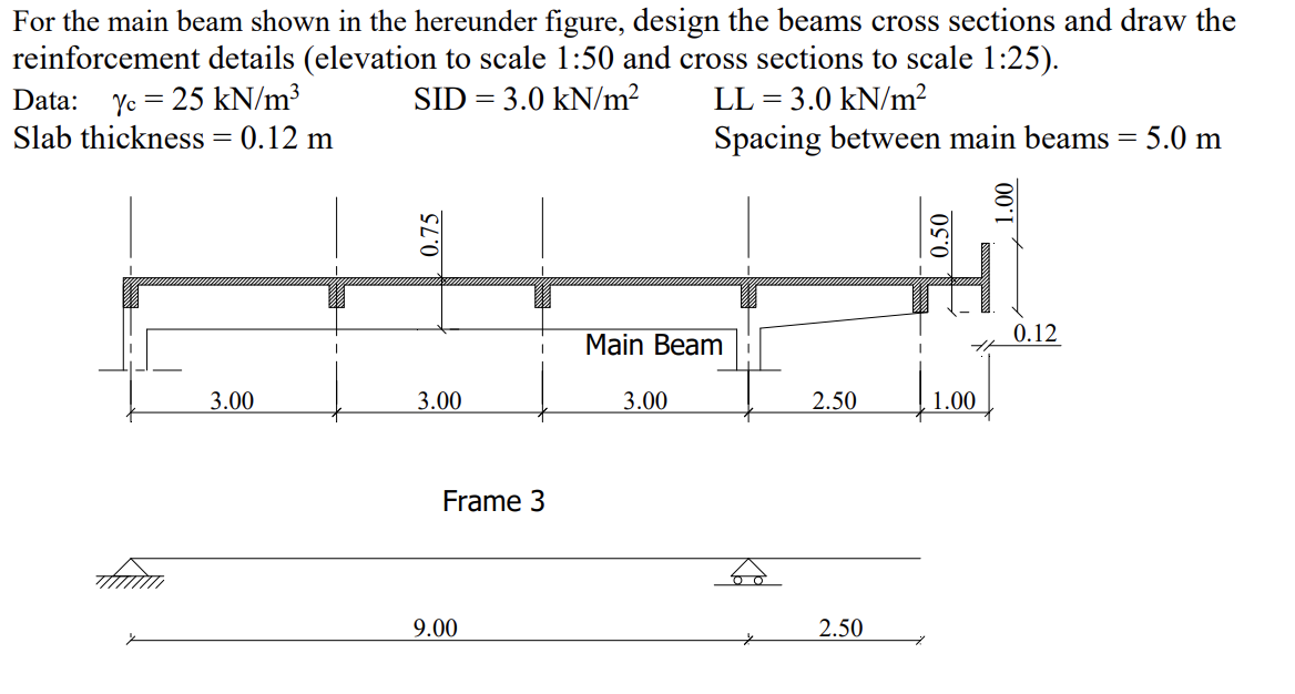 Solved For the main beam shown in the hereunder figure, | Chegg.com