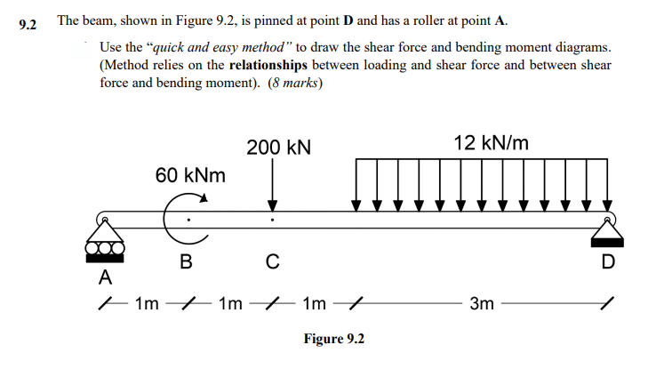 Solved 9.2 The beam, shown in Figure 9.2, is pinned at point | Chegg.com