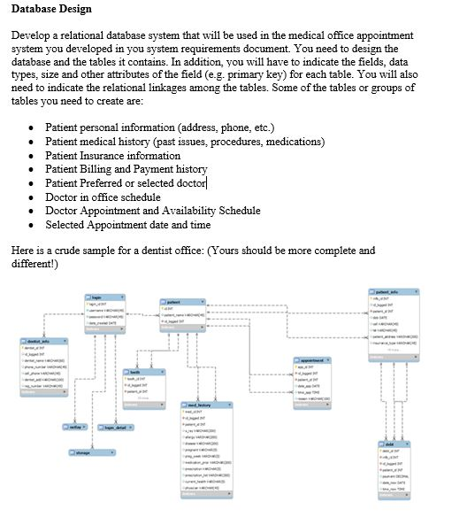 Database Design Develop a relational database system | Chegg.com