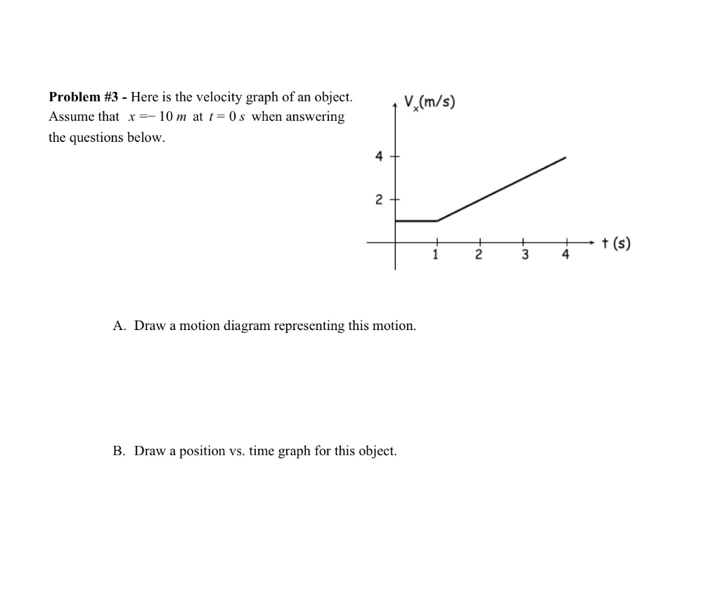 Solved V (m/s) Problem #3 - Here is the velocity graph of an | Chegg.com