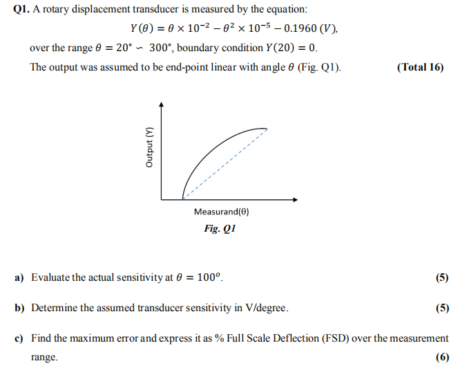 Solved Q1. A rotary displacement transducer is measured by