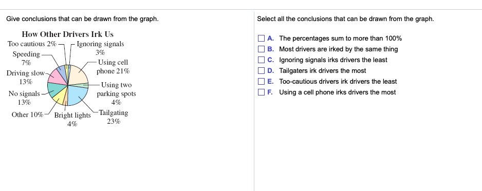 a-conclusion-that-can-be-drawn-from-the-graph-is