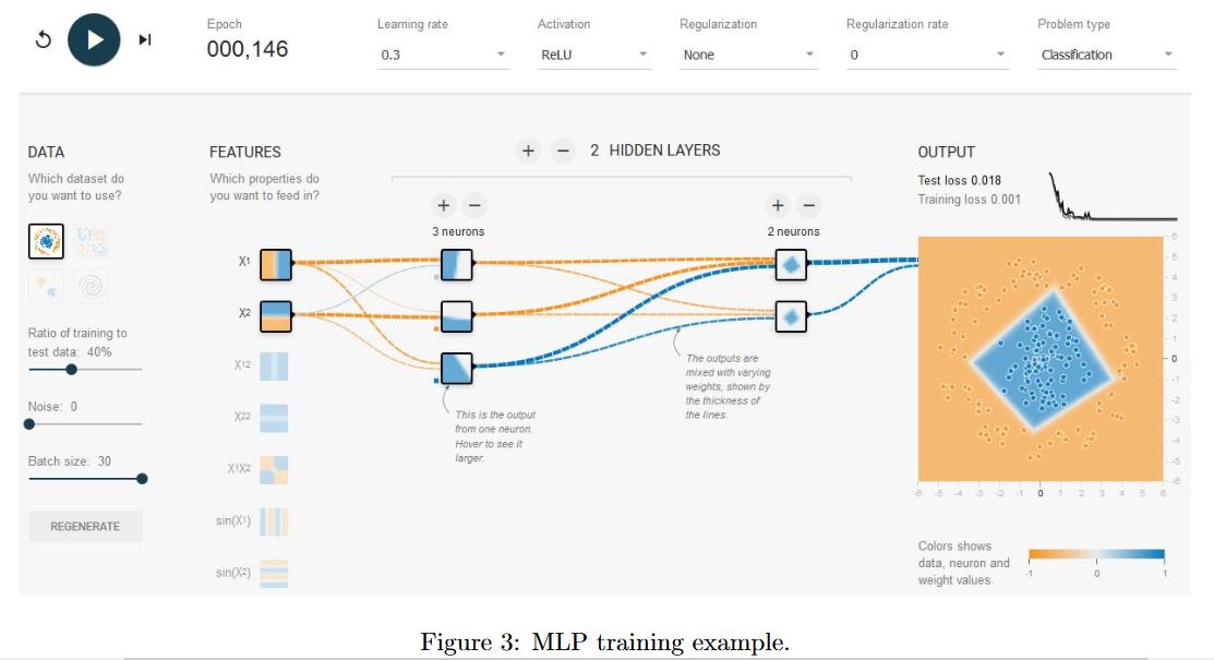 3. Figure 7 shows another MLP training example. The | Chegg.com