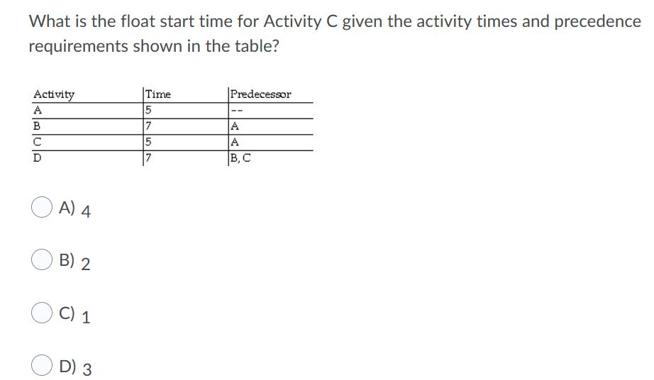 Solved What is the float start time for activity C given the | Chegg.com