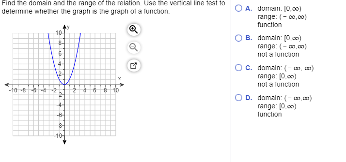 Solved Find the domain and the range of the relation. Use | Chegg.com