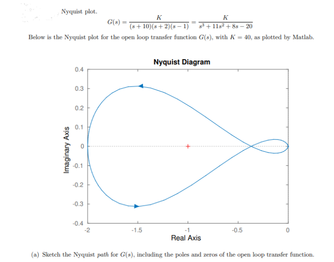 Solved K Nyquist Plot. K G(8) (s +10)(8 + 2)(8 - 1)33 + 1182 | Chegg.com