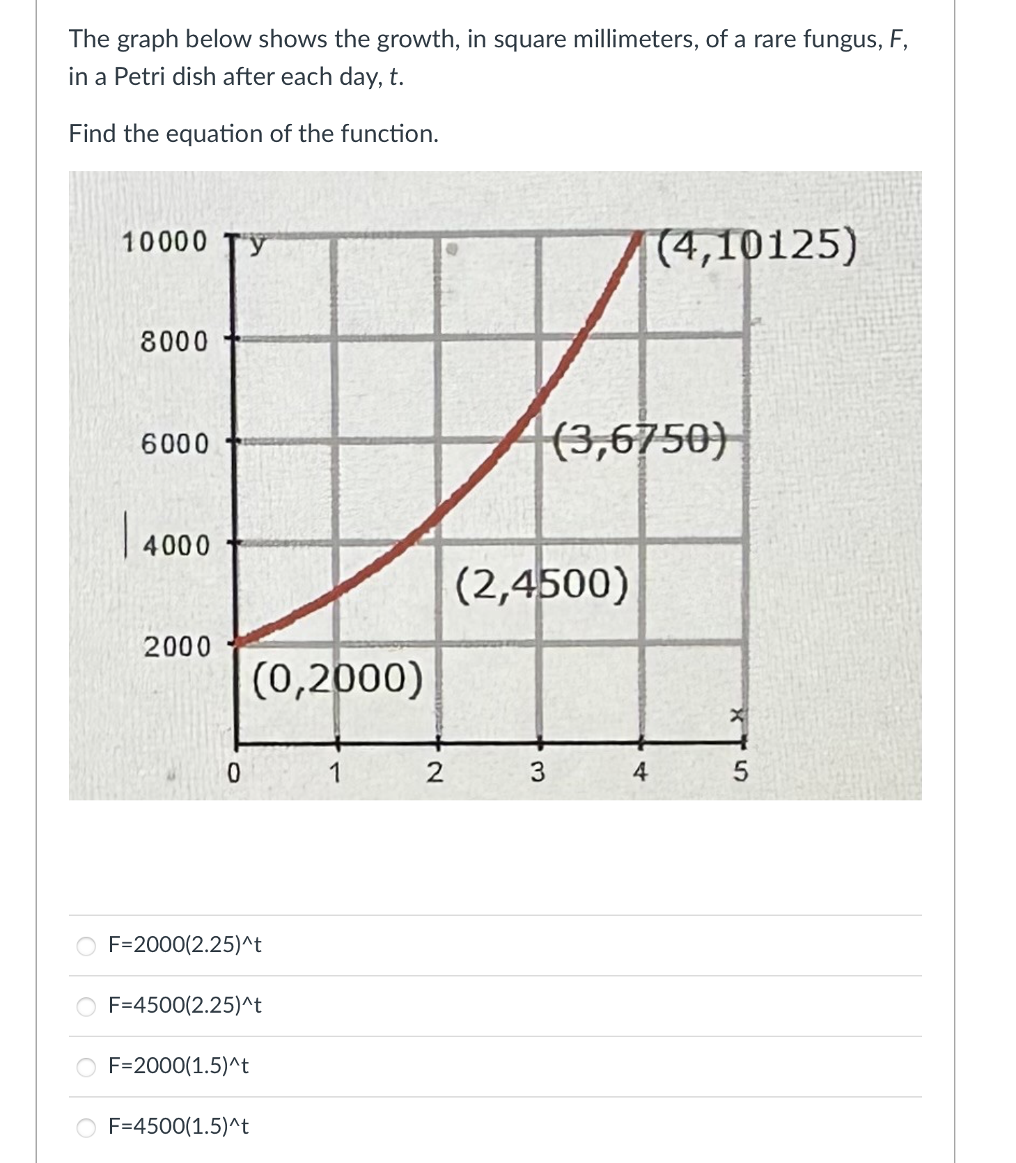 Solved The graph below shows the growth, in square | Chegg.com