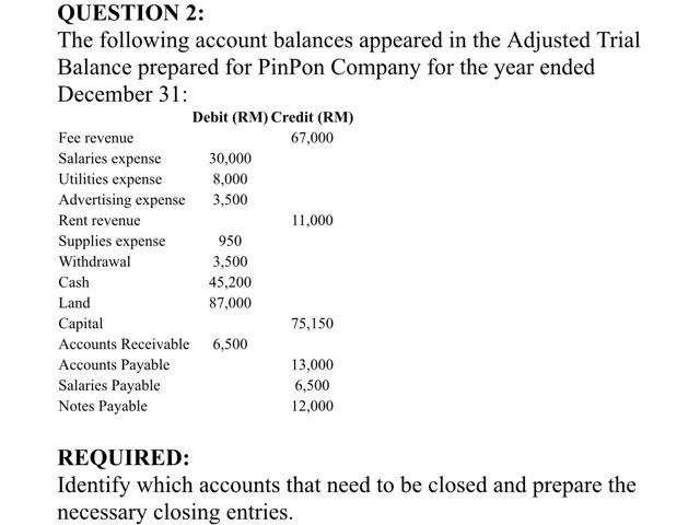 Solved QUESTION 2: The following account balances appeared | Chegg.com
