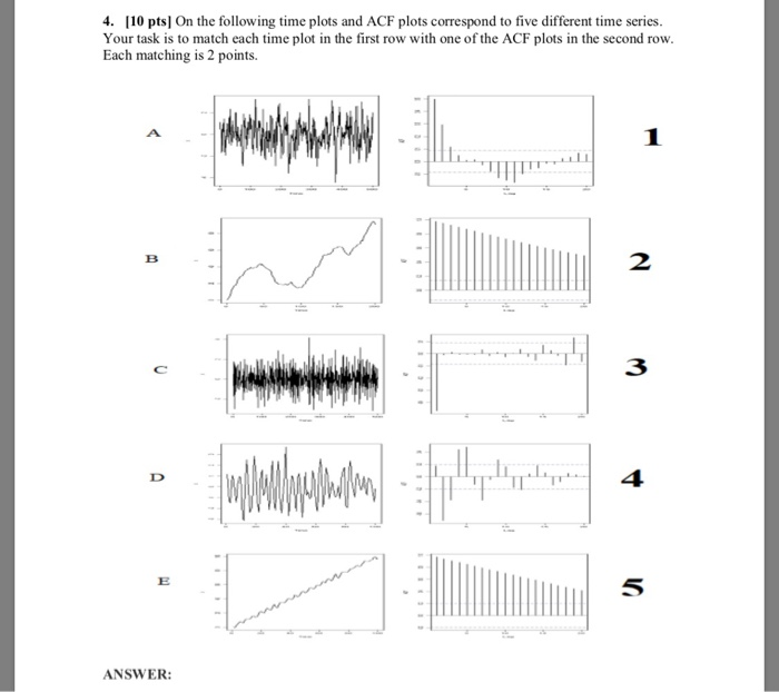 4. 10 pts On the following time plots and ACF plots | Chegg.com