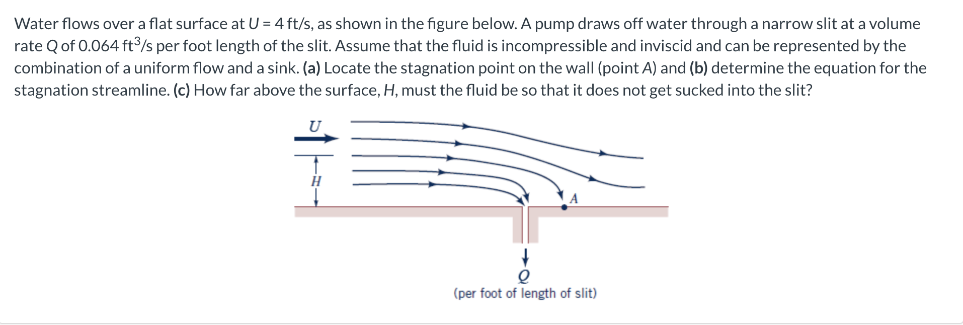 Solved Water flows over a flat surface at U=4ft/s, as shown | Chegg.com