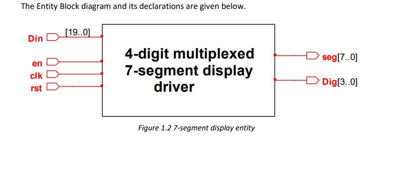Solved The 7 Segment Display Driver Introduction The aim of | Chegg.com