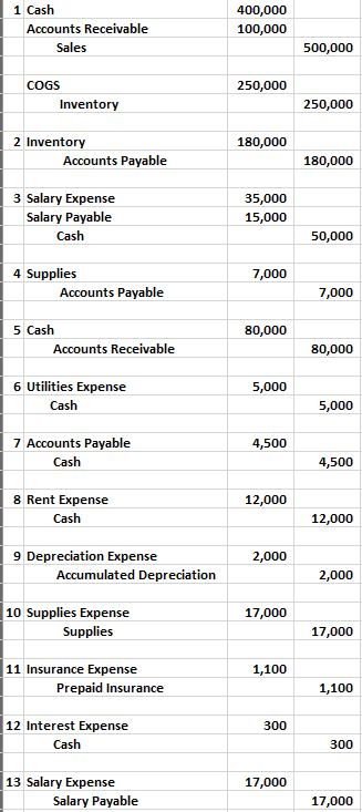 Provide the Balance Sheet. Income Statement, and | Chegg.com