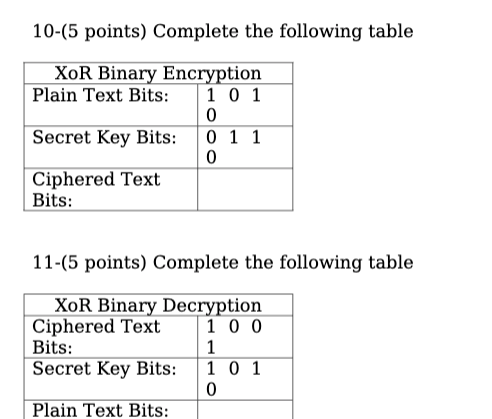 10-(5 points) Complete the following table XoR Binary | Chegg.com