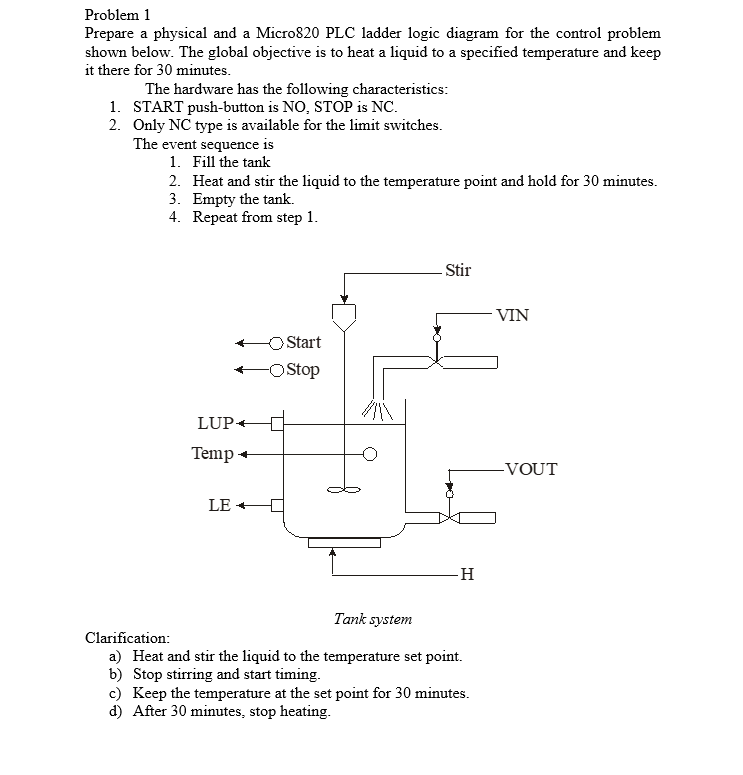 Solved Problem 1 Prepare a physical and a Micro820 PLC | Chegg.com