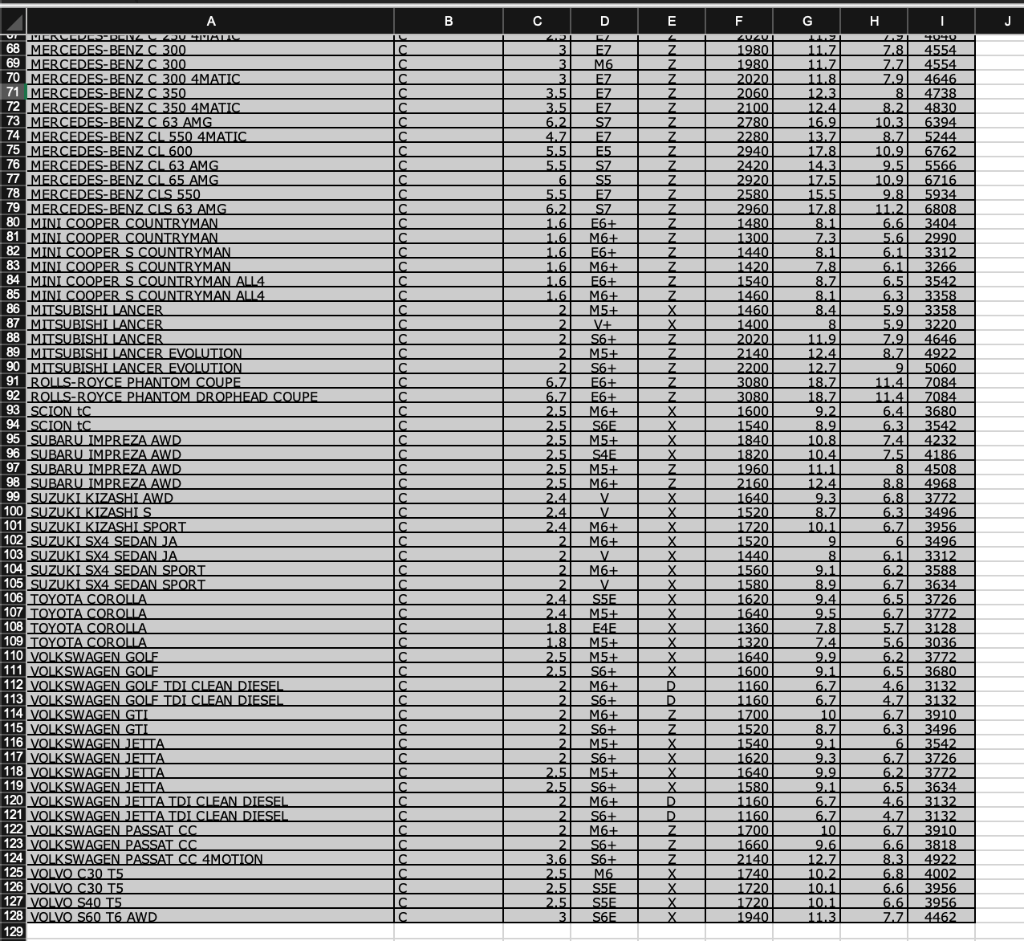 Solved Using the data on the CARS DATA worksheet, complete a | Chegg.com