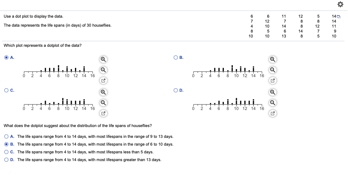 Solved O Use a dot plot to display the data. The data | Chegg.com