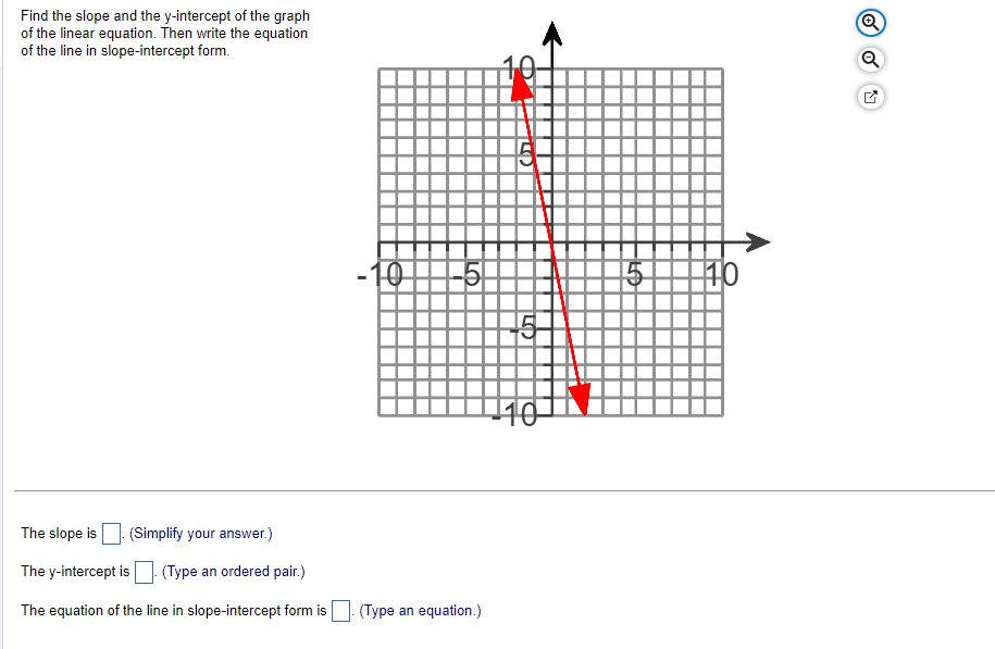 find the y intercept of the graph of the linear equation
