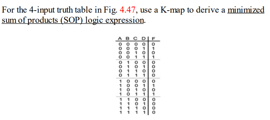 Solved For the 4-input truth table in Fig. 4.47, use a K-map | Chegg.com