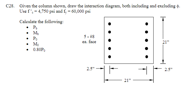 Draw The Column Interaction Diagram For The Following