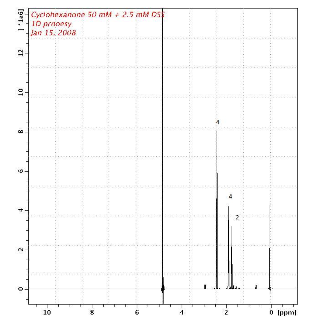 [ *1e6]
12
10
8
Cyclohexanone 50 mM + 2.5 mM DSS
ID prnoesy
Jan 15, 2008
10
8
6
2
2
0 [ppm]