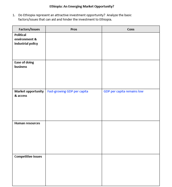 Solved Ethiopia: An Emerging Market Opportunity? In January | Chegg.com