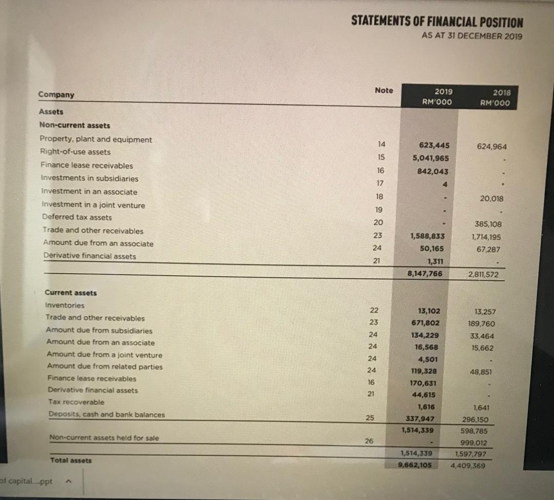 Solved Air Asia 2019 Annual Report Calculate Profitability Chegg Com